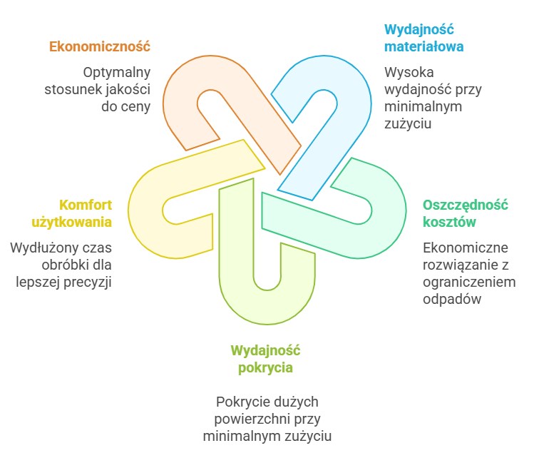 greinplast polimerowaq gładź